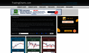 Tradingcharts.com thumbnail