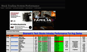 Tradingsystemperformance.blogspot.in thumbnail