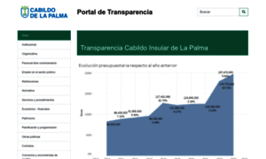 Transparencia.cabildodelapalma.es thumbnail