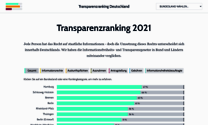 Transparenzranking.de thumbnail