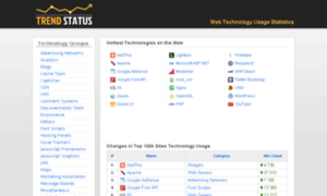 Trendstatus.com thumbnail