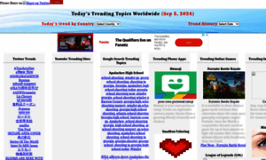 Trendww.com thumbnail