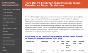 Turk-dili-ve-edebiyati-ogretmenligi.taban-puanlari.com thumbnail
