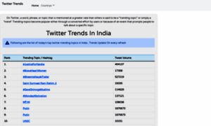 Twitter-trends.sscwr.org thumbnail