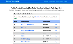 Twittertrends24.com thumbnail