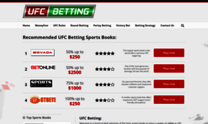 Ufcbetting.net thumbnail