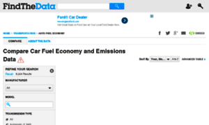 Uk-car-fuel-emissions.findthedata.org thumbnail