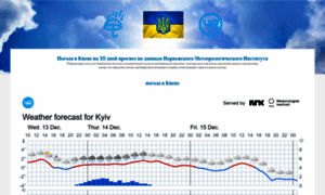 Ukrainapogoda.ru thumbnail