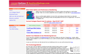 Uptime.besthostratings.com thumbnail