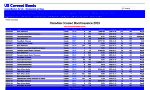 Us-covered-bonds.com thumbnail