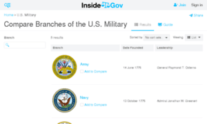 Us-military-branches.findthedata.org thumbnail
