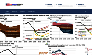 Usaexportsglobal.com thumbnail