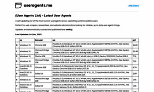 Useragents.me thumbnail