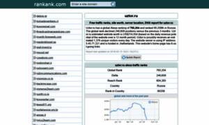 Uztor.ru.rankank.com thumbnail