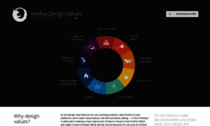 Values.design.firefox.com thumbnail