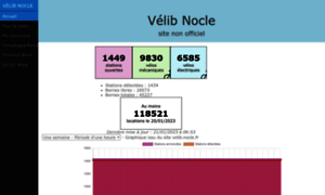 Velib.nocle.fr thumbnail