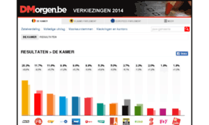 Verkiezingen.demorgen.be thumbnail