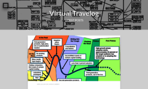 Virtualtravelog.net thumbnail