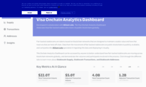 Visaonchainanalytics.com thumbnail