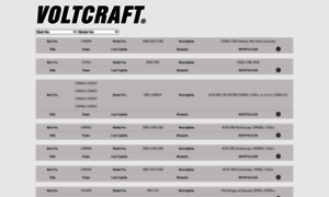 Voltcraftdownload.info thumbnail