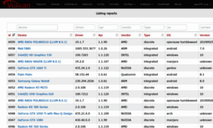 Vulkan.gpuinfo.org thumbnail