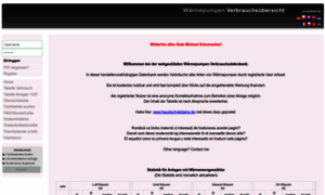 Waermepumpen-verbrauchsdatenbank.de thumbnail