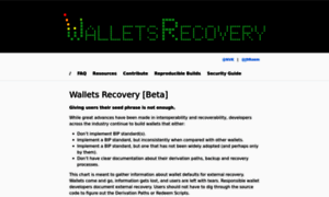 Walletsrecovery.org thumbnail