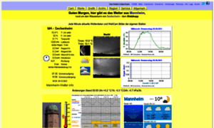 Wasserturmwetter.de thumbnail