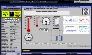 Weather-station.org thumbnail