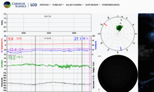 Weather.lco.cl thumbnail