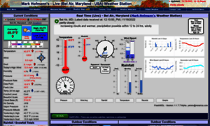 Webcam.weather-station.org thumbnail