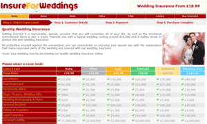 Weddinginsurancecompare.co.uk thumbnail