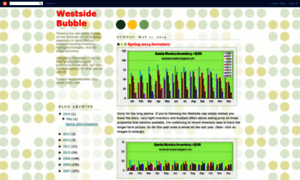 Westside-bubble.blogspot.com thumbnail