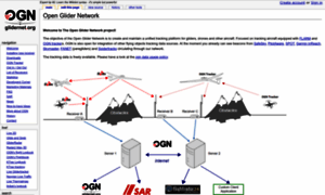 Wiki.glidernet.org thumbnail