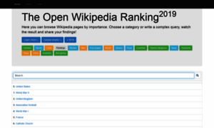 Wikirank-2019.di.unimi.it thumbnail