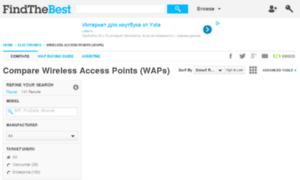 Wireless-access-points.findthebest.com thumbnail