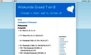 Wiskunde-graad-7.blogspot.co.za thumbnail