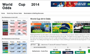 Worldcup2014odds.net thumbnail