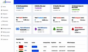 Worldstatistic.org thumbnail