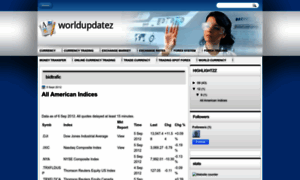Worldupdatez2012.blogspot.in thumbnail