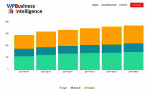 Wpbusinessintelligence.com thumbnail