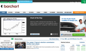 Www-e-c101-media.aws.barchart.com thumbnail