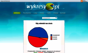 Wykresy.pl thumbnail