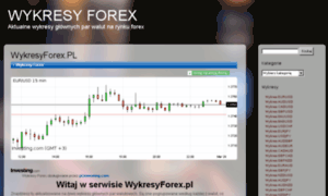 Wykresyforex.pl thumbnail