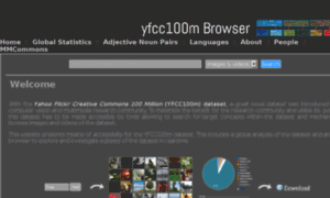 Yfcc100m.appspot.com thumbnail