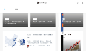 Zerohedge.com.cn thumbnail