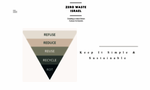 Zerowaste.co.il thumbnail