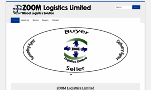 Zoomlogistics-bd.com thumbnail