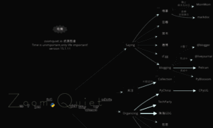 Zoomquiet.org thumbnail