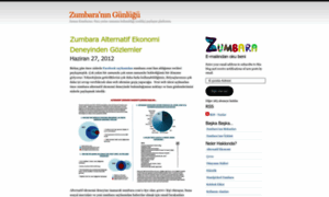 Zumbara.wordpress.com thumbnail